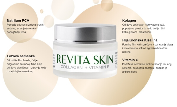 What Is Revita Skin & How Does It Work